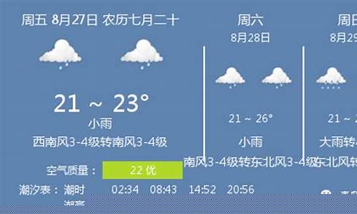 青岛天气预报时间段_青岛天气预报时间段查询