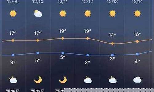 长葛天气预报一个月30天_长葛天气预报一个月30天查询
