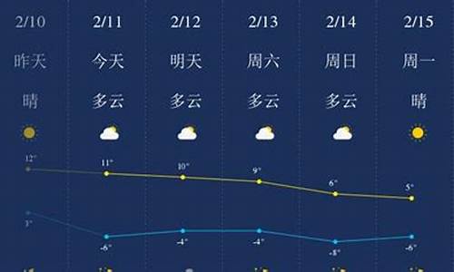 陕西榆林绥德天气预报_陕西榆林绥德天气预报15天查询