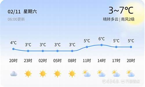 青岛天气七天_青岛天气七天预报查询