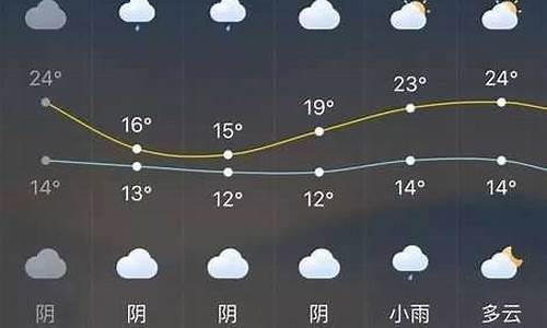 长泰天气预报7天准确_长泰天气预报7天准确z