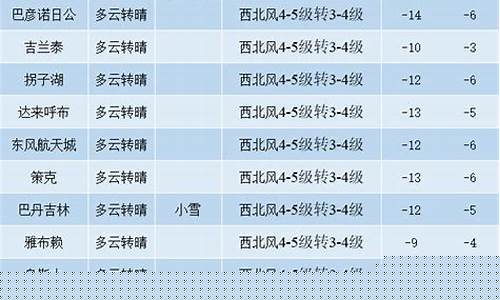 阿拉善盟天气预报15天准确_阿拉善盟天气预报15天准确一览表