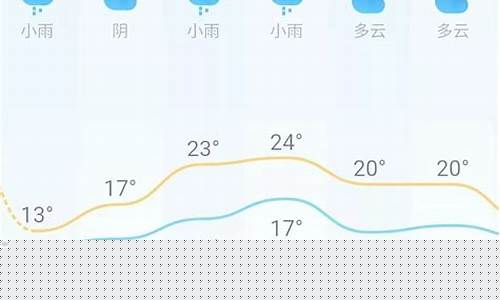 长沙市天气预报15天_长沙市天气预报15天查询