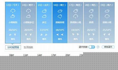 长春天气15天预报最新消息查询_长春天气15天预报最新消息查询表