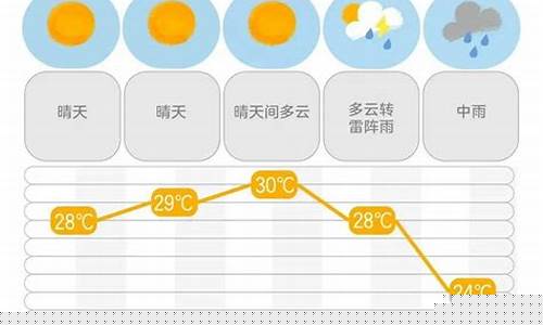 长沙宁乡天气预报最新消息_长沙宁乡天气预报最新消息查询