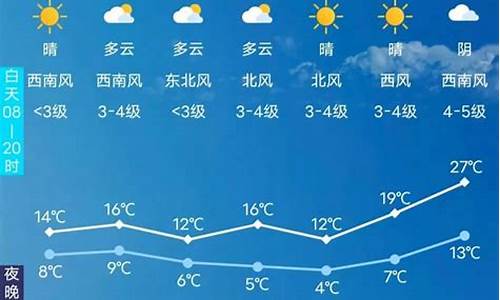 长春天气预报15天查询长_长春天气预报15天查询长春天气预报