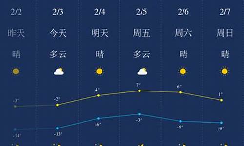 锦州天气预报15 查询_锦州天气预报15天查