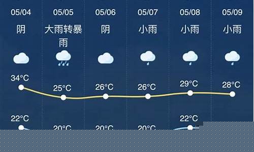金华天气预报15天气报24小时口臭来开启起这个实验_金华天气预报15天准确