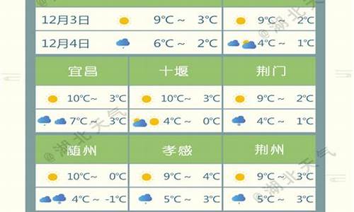 湖北省荆门市天气预报_湖北省荆门市天气预报未来4天