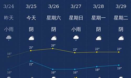 钦州天气湿度_钦州天气湿度记录