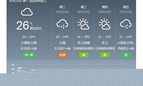 金华一周天气预报7天_金华一周天气预报7天查询