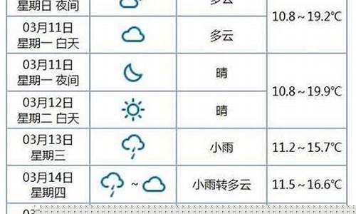 金乡天气预报2345_金乡天气预报2345天气王