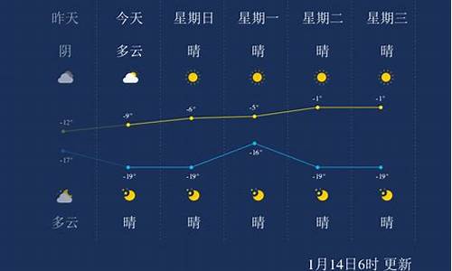酒泉天气、_酒泉天气预报