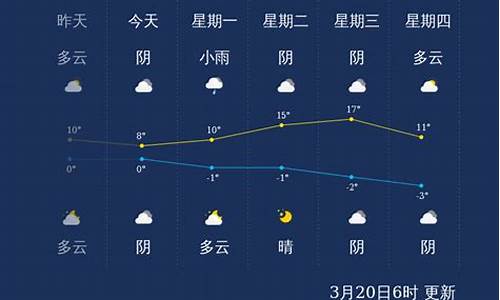 酒泉天气30天_酒泉天气30天气预报