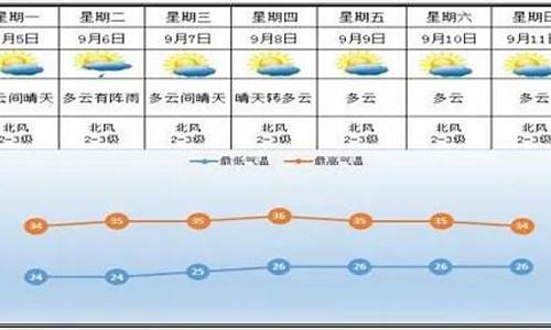 醴陵天气预报历史数据查询_醴陵天气预报历史数据查询最新