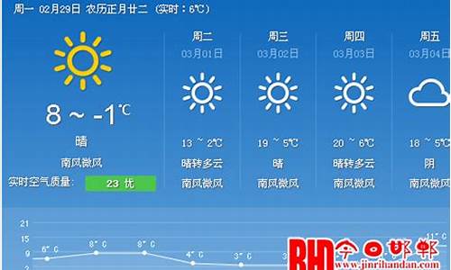 郸城天气预报查询_郸城天气预报查询15天